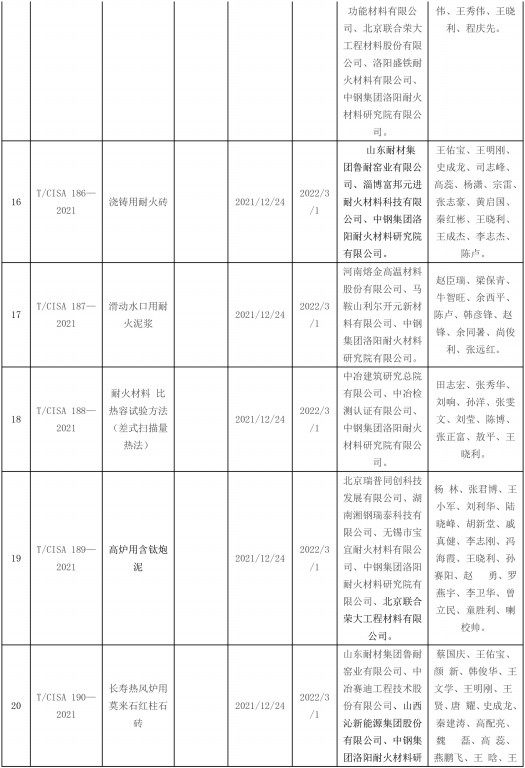 2021年發(fā)布耐火材料相關標準-5.jpg