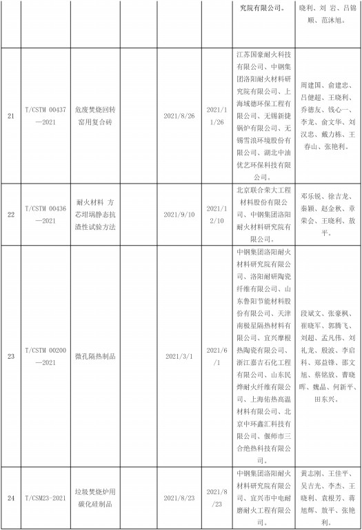 2021年發(fā)布耐火材料相關(guān)標(biāo)準(zhǔn)-6.jpg